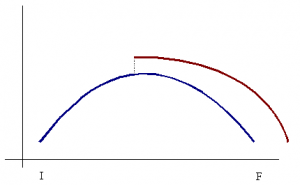 grafico