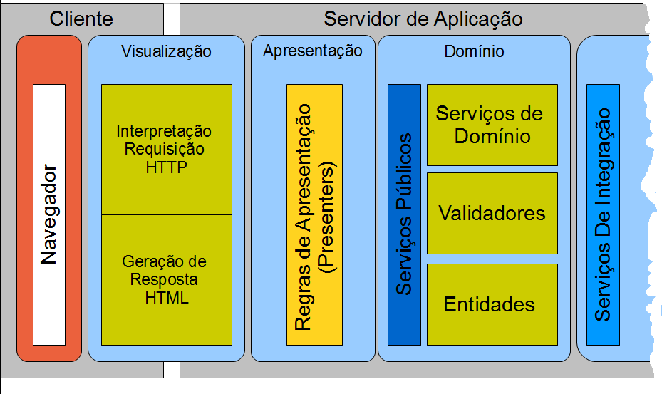 andares1e2